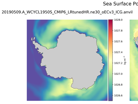Antarctic Potential Density