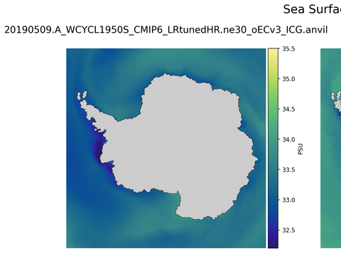 Antarctic Salinity