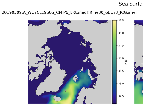 Arctic Salinity
