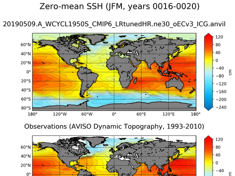 Global Sea Surface Height