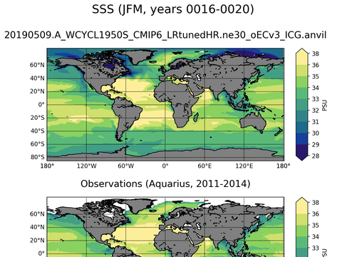 Global Sea Surface Salinity