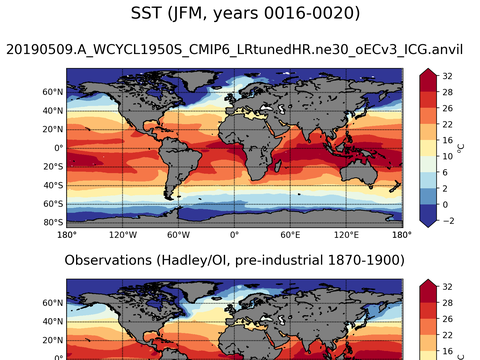 Global Sea Surface Temperature