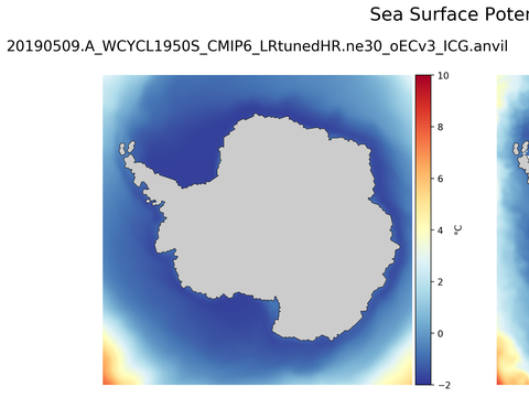 Antarctic Potential Temperature