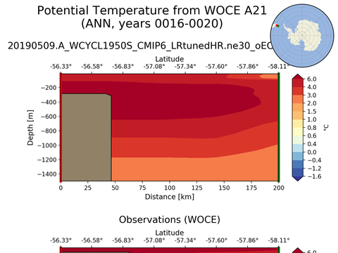 WOCE Transects