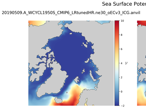 Arctic Potential Temperature