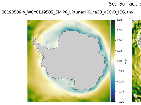Antarctic Zonal Velocity