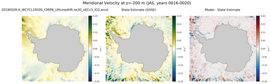 JAS Meridional Velocity