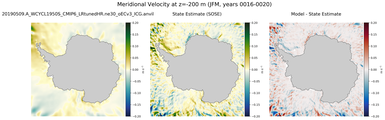 JFM Meridional Velocity