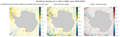 ANN Meridional Velocity