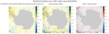JAS Meridional Velocity