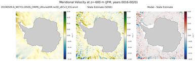 JFM Meridional Velocity
