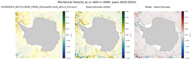 ANN Meridional Velocity