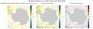 JAS Meridional Velocity