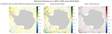 JFM Meridional Velocity