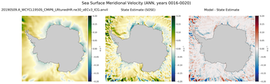 ANN Meridional Velocity