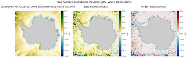 JAS Meridional Velocity