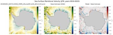 JFM Meridional Velocity