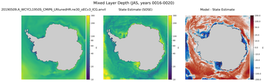 JAS Mixed Layer Depth