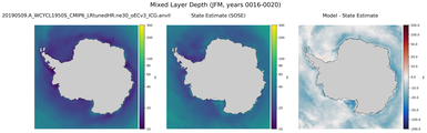 JFM Mixed Layer Depth