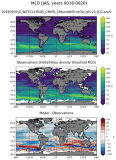 JAS Mean Mixed-Layer Depth