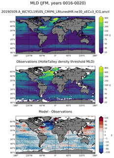 JFM Mean Mixed-Layer Depth