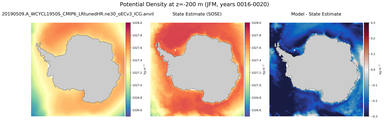 JFM Potential Density