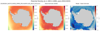 ANN Potential Density