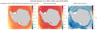 JFM Potential Density