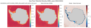 ANN Potential Density