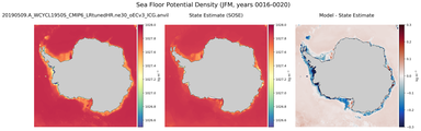 JFM Potential Density