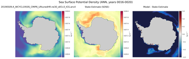 ANN Potential Density