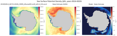 JAS Potential Density