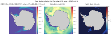 JFM Potential Density