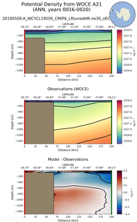 ANN Potential Density from WOCE A21 ANN