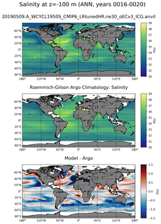 ANN Model Salinity compared with Argo observations