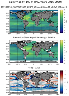 JAS Model Salinity compared with Argo observations