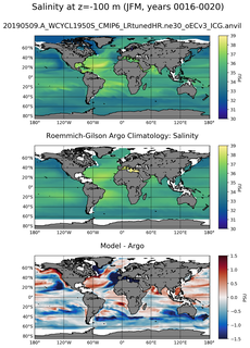 JFM Model Salinity compared with Argo observations