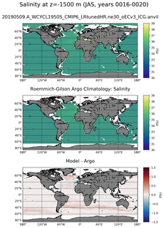 JAS Model Salinity compared with Argo observations