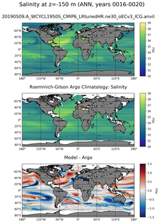 ANN Model Salinity compared with Argo observations