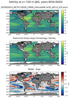 JAS Model Salinity compared with Argo observations