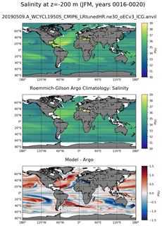 JFM Model Salinity compared with Argo observations
