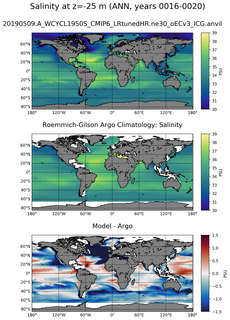 ANN Model Salinity compared with Argo observations