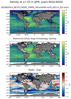 JFM Model Salinity compared with Argo observations