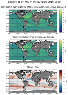 ANN Model Salinity compared with Argo observations