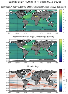 JFM Model Salinity compared with Argo observations