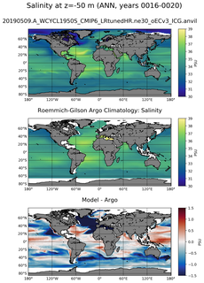 ANN Model Salinity compared with Argo observations