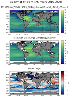 JAS Model Salinity compared with Argo observations