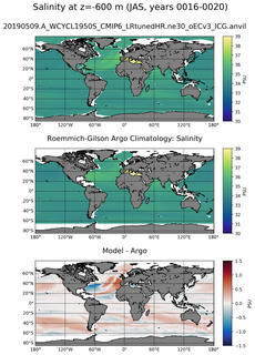 JAS Model Salinity compared with Argo observations