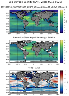 ANN Model Salinity compared with Argo observations