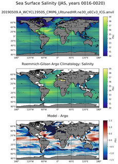 JAS Model Salinity compared with Argo observations